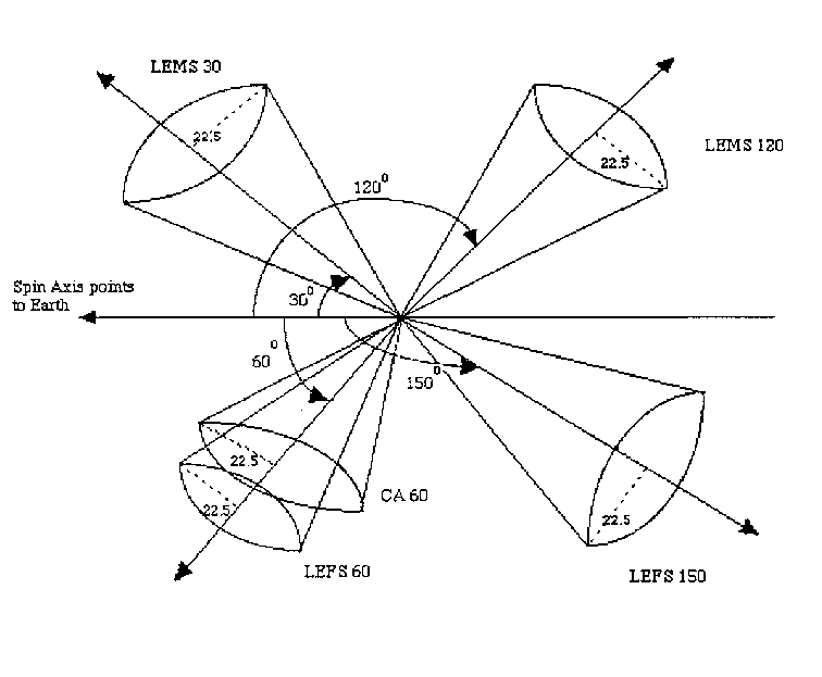 Figure A2-1