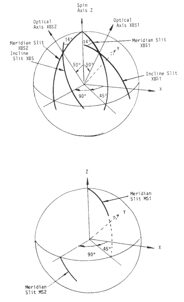 Figure 4.48