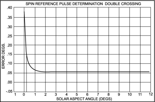 Figure 4.55