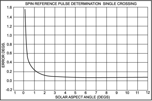 Figure 4.56