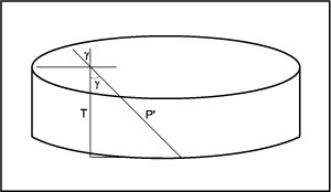 Figure 4.87b