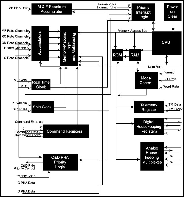 Figure 4.25