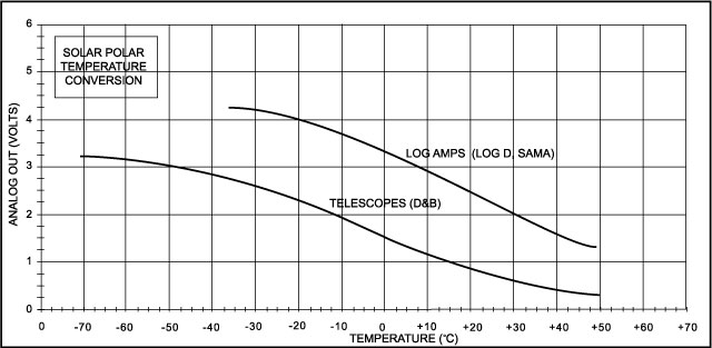 Figure 4.92