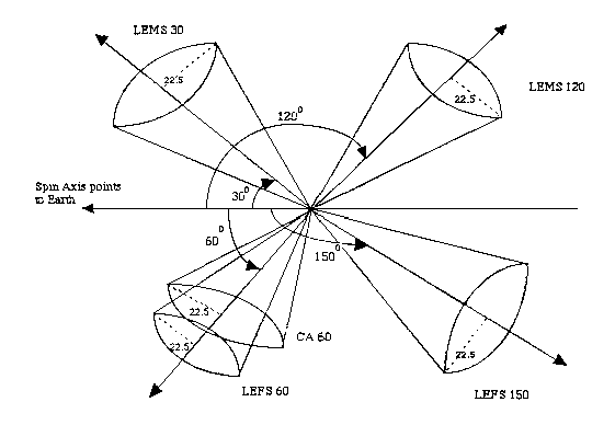Figure 4.1