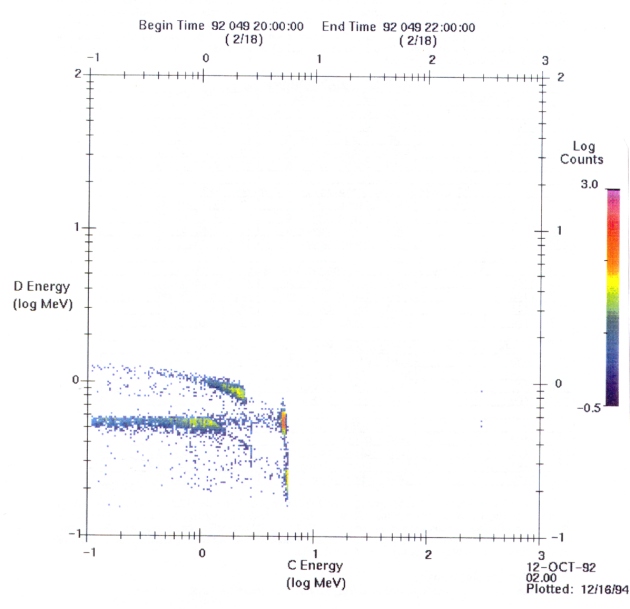 SEEPHA plot during 92049 calibration