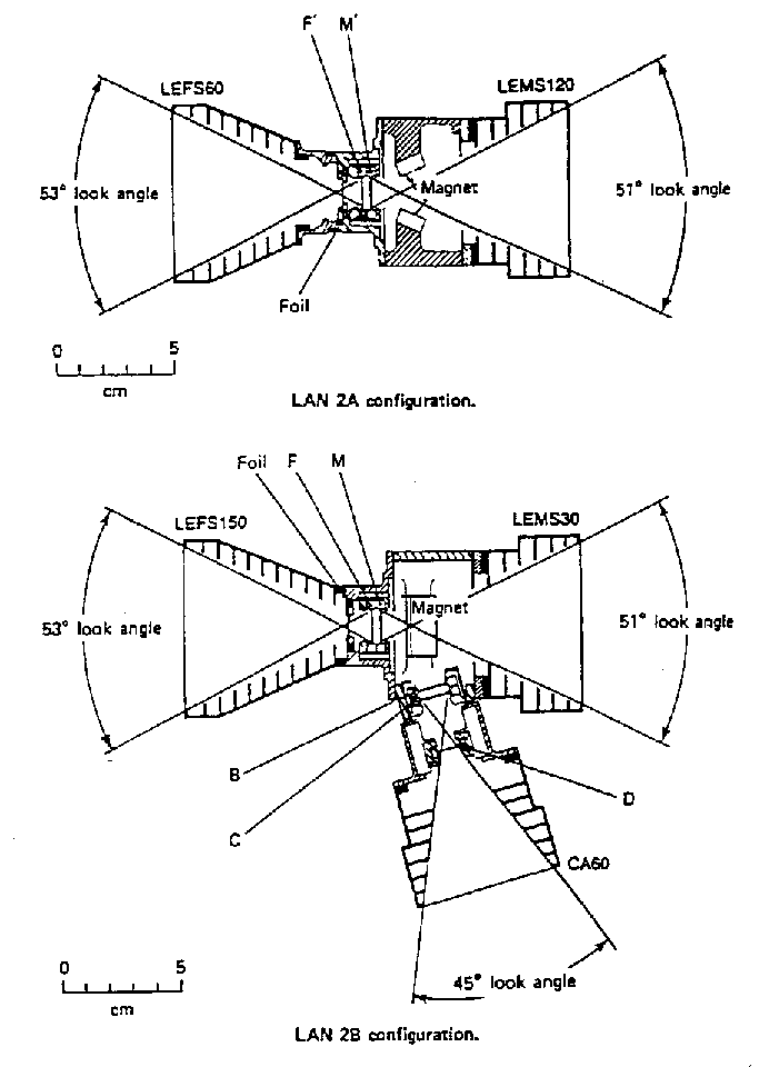 Configuration of LAN detector telescopes